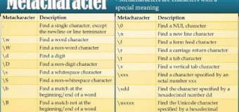 JavaScript Regular Expression # Module 2 – Lesson 26