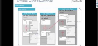 SharePoint Tutorial: How to Leverage SharePoint & Nintex to Manage Your Audit Program