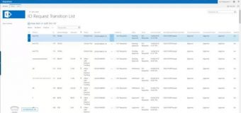 SharePoint 2013 Programming Live Streaming